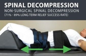 Spinal Decompression 